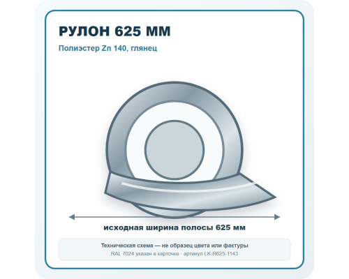 Рулон для фальцевой кровли 625 мм полиэстер Zn 140 глянец в Санкт-Петербурге